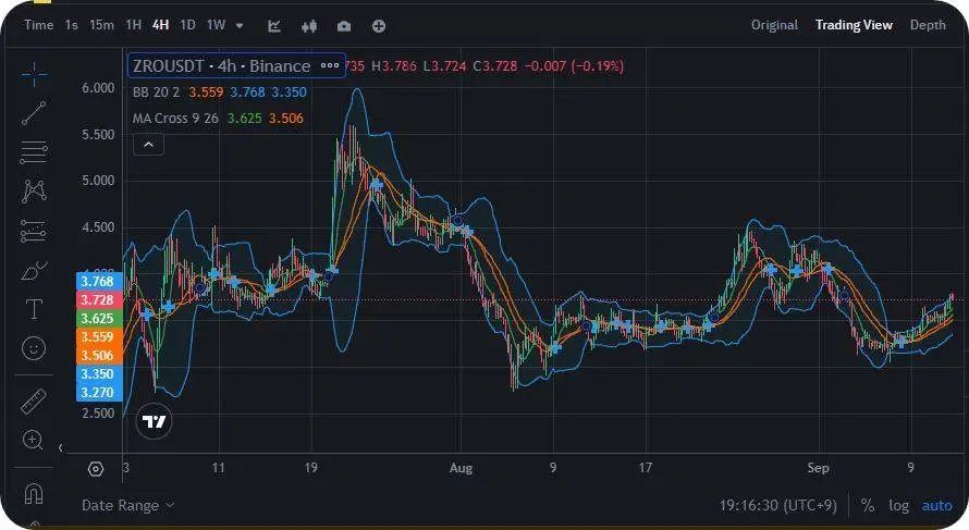레이어제로 코인 차트