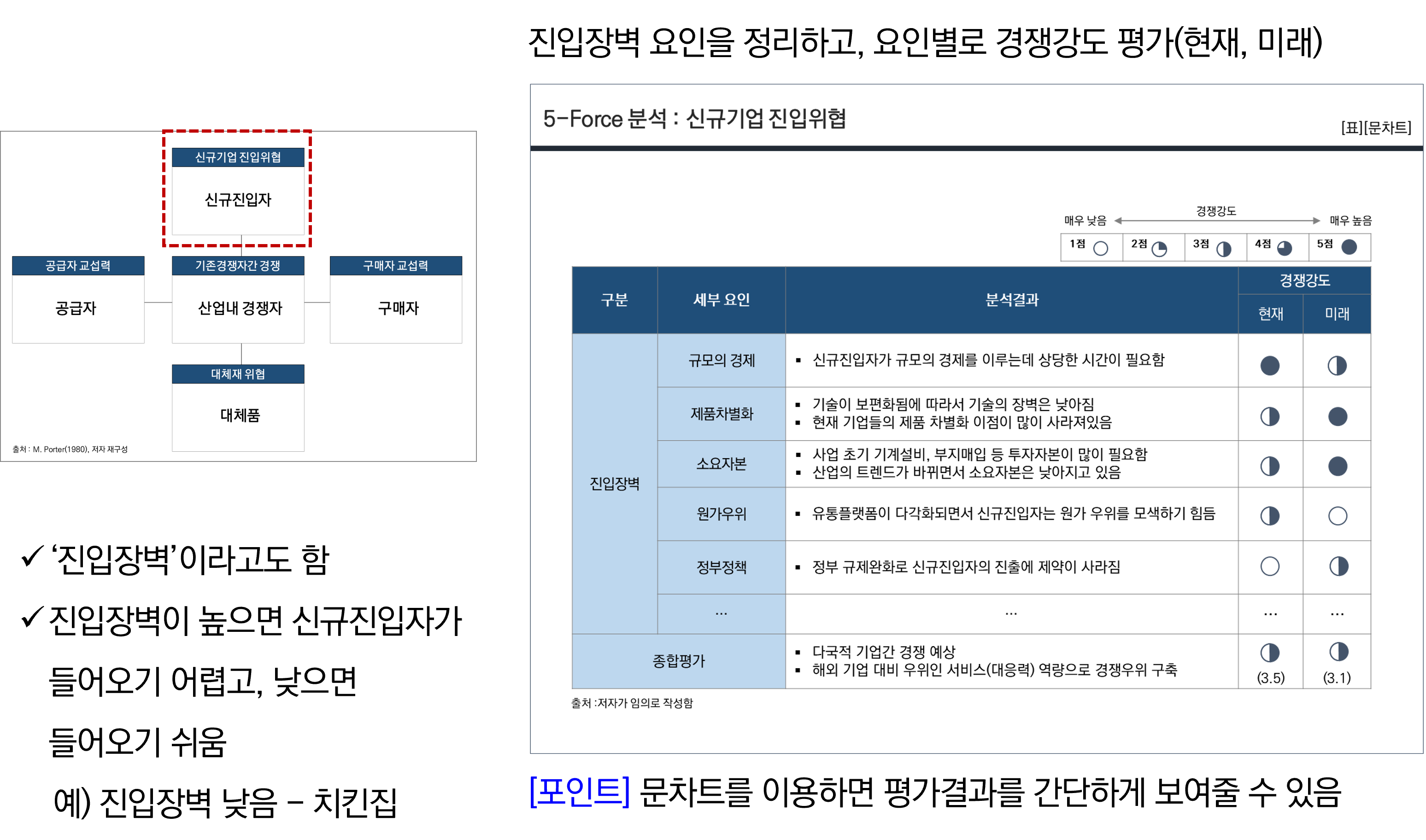 5-Force분석 방법 및 사례