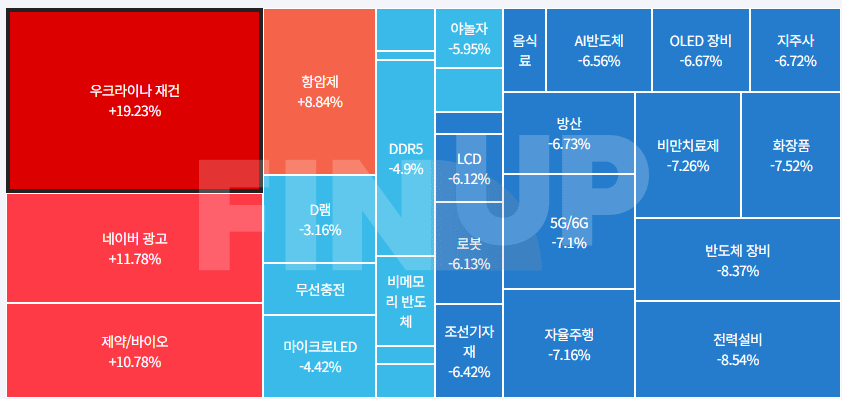 금일 테마동향 및 특징주 정리