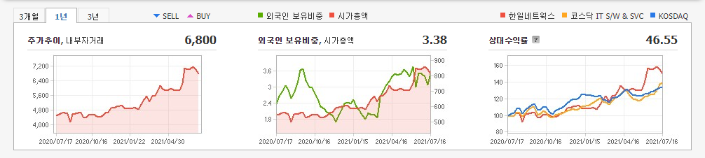 디지털화폐-관련주 디지털화폐-관련주