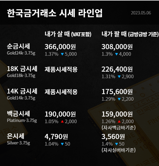 5월 8일 오늘의 금거래소 라인업