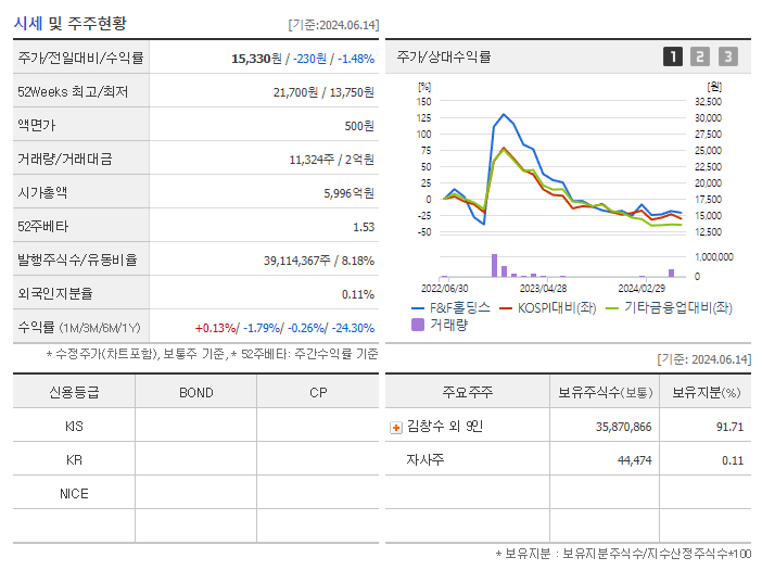 F&amp;F홀딩스_기업개요