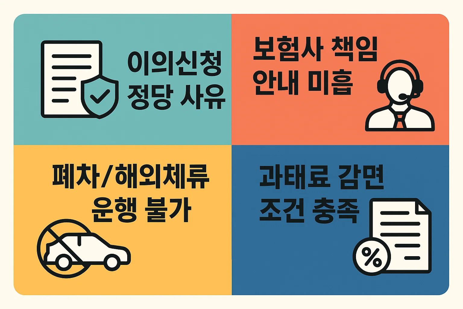 자동차 책임보험 미가입 시 과태료 감면 사유, 정당한 사유 인정, 해외체류, 폐차 등 면제 조건을 설명한 안내 이미지