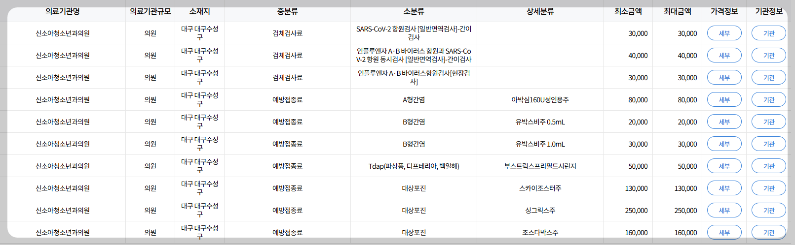 동네 소아과 예방접종 가격