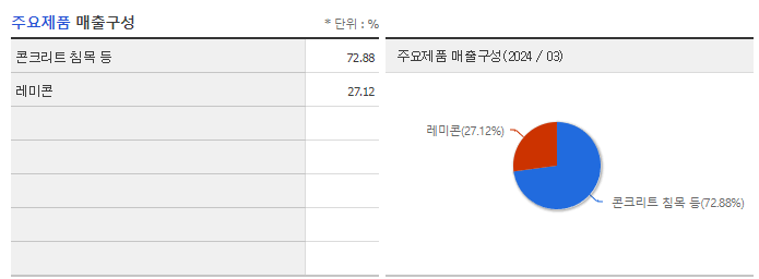 부산산업_주요제품