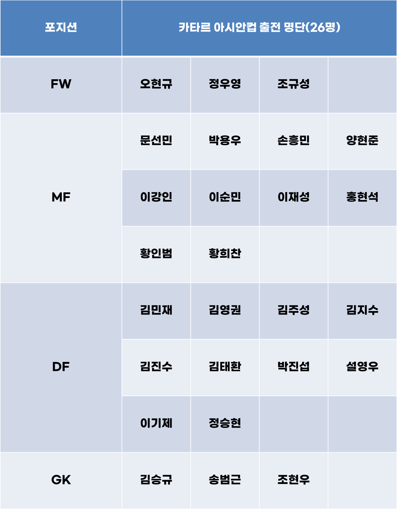 2023 카타르 아시안컵 E조 전력분석