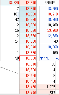 주식 이동 주식 호가 주식 차트 거래량 보는 법 주식 거래량 주식 일봉 보는 법 주식 거래량 보는 법 주식 차트 보는 법 주식 보는 방법 주식 차트 보는 방법 거래량 많은 주식 거래량 보는 방법 거래량 보는 법 호가창 보는 방법 호가창 보는 법