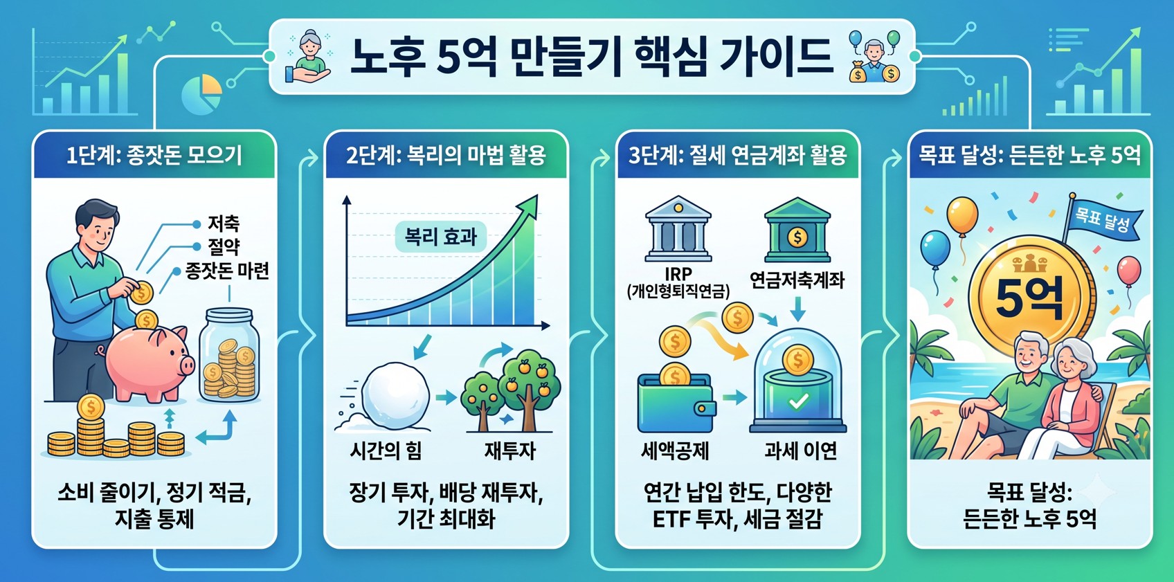 노후 5억 만들 핵심 가이드