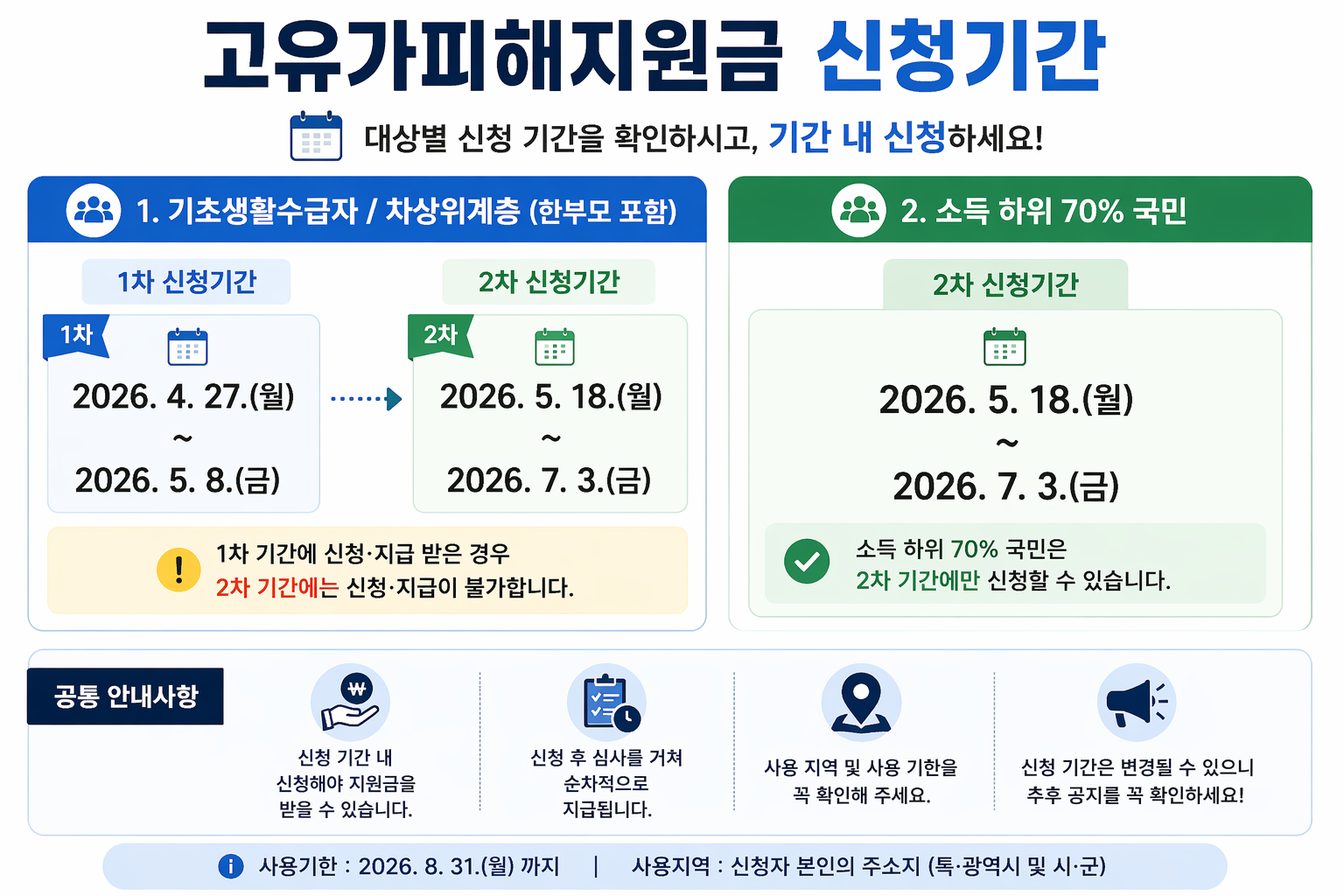 고유가피해지원금 신청방법 총정리