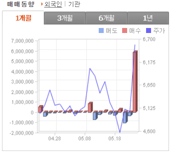 빛과전자 주가 전망 수급 분석