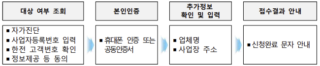 소상공인-전기요금-특별지원