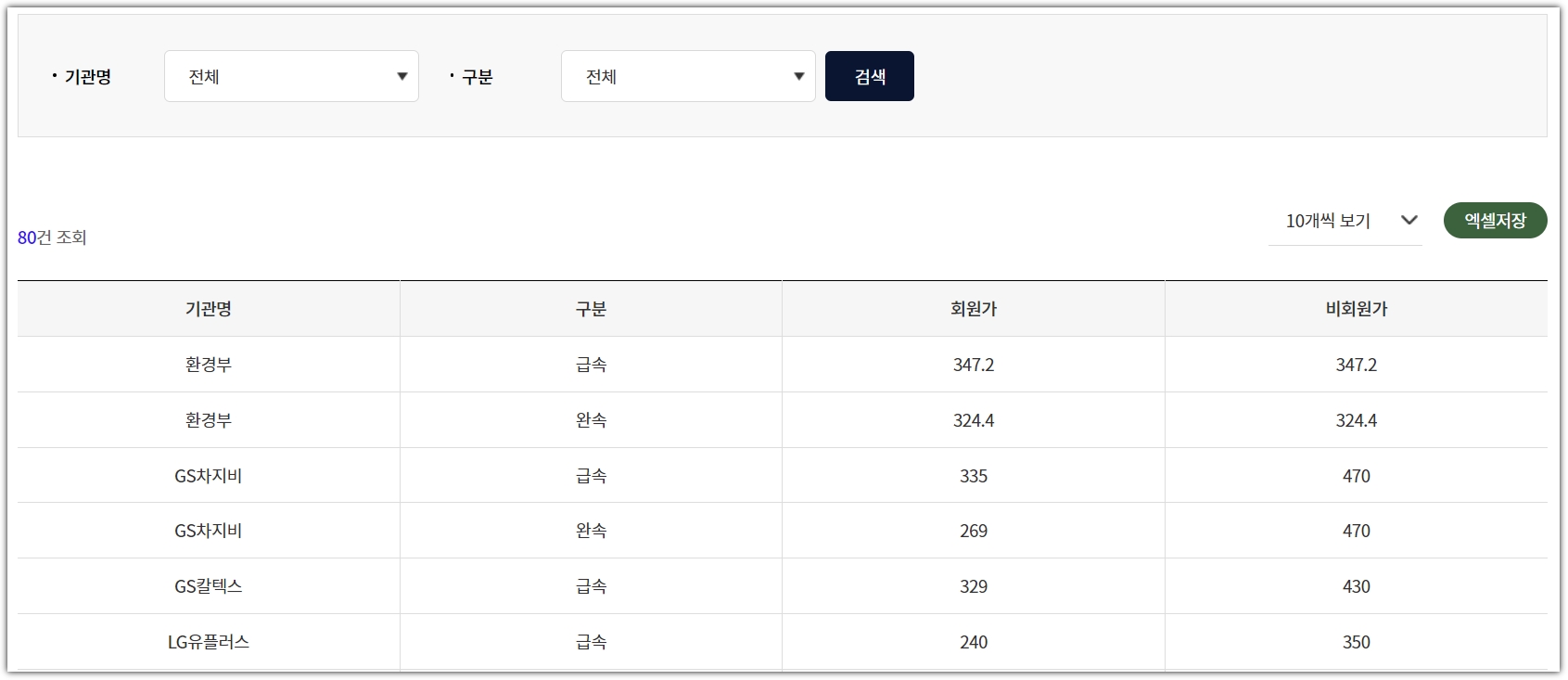 전기차 충전 요금