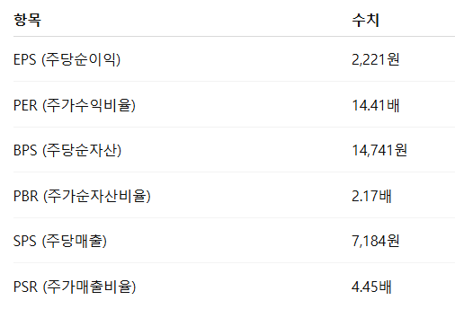 도우인시스 공모주 청약일정 수요예측