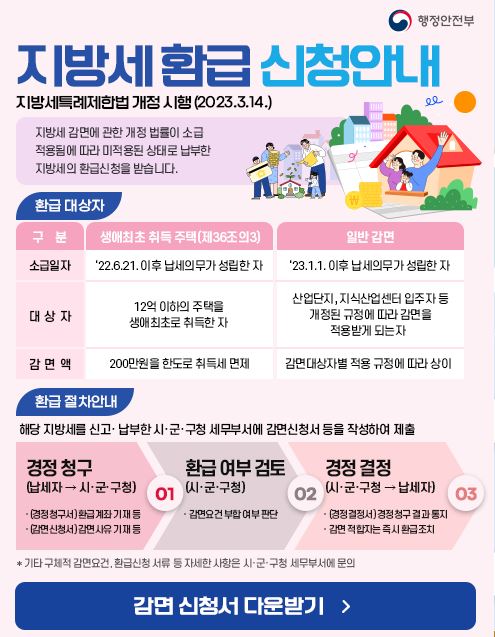 지방세 환급 신청안내