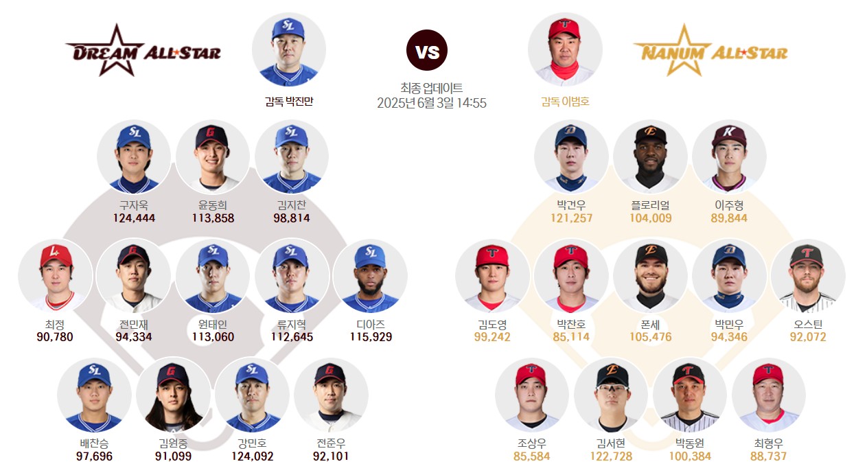 2025 KBO 올스타전