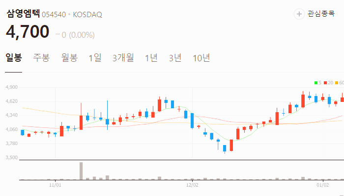 조선기자재 관련주 대장주 테마주 주식 TOP10
