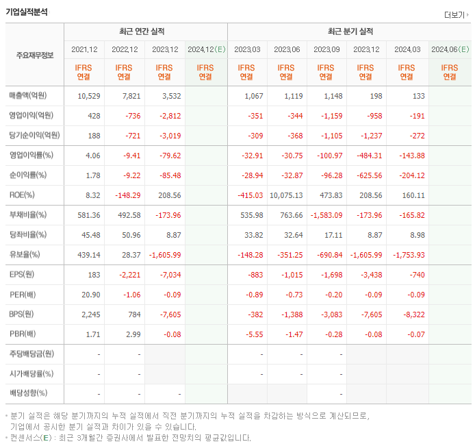 위니아_실적