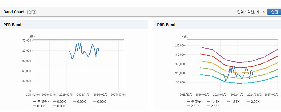 hd현대중공업 주가