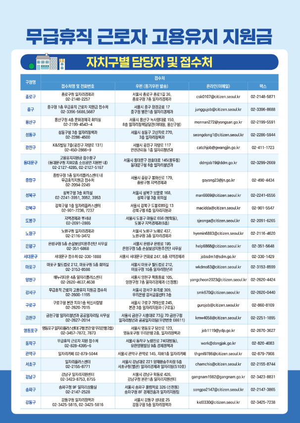 고용유지 지원금 신청