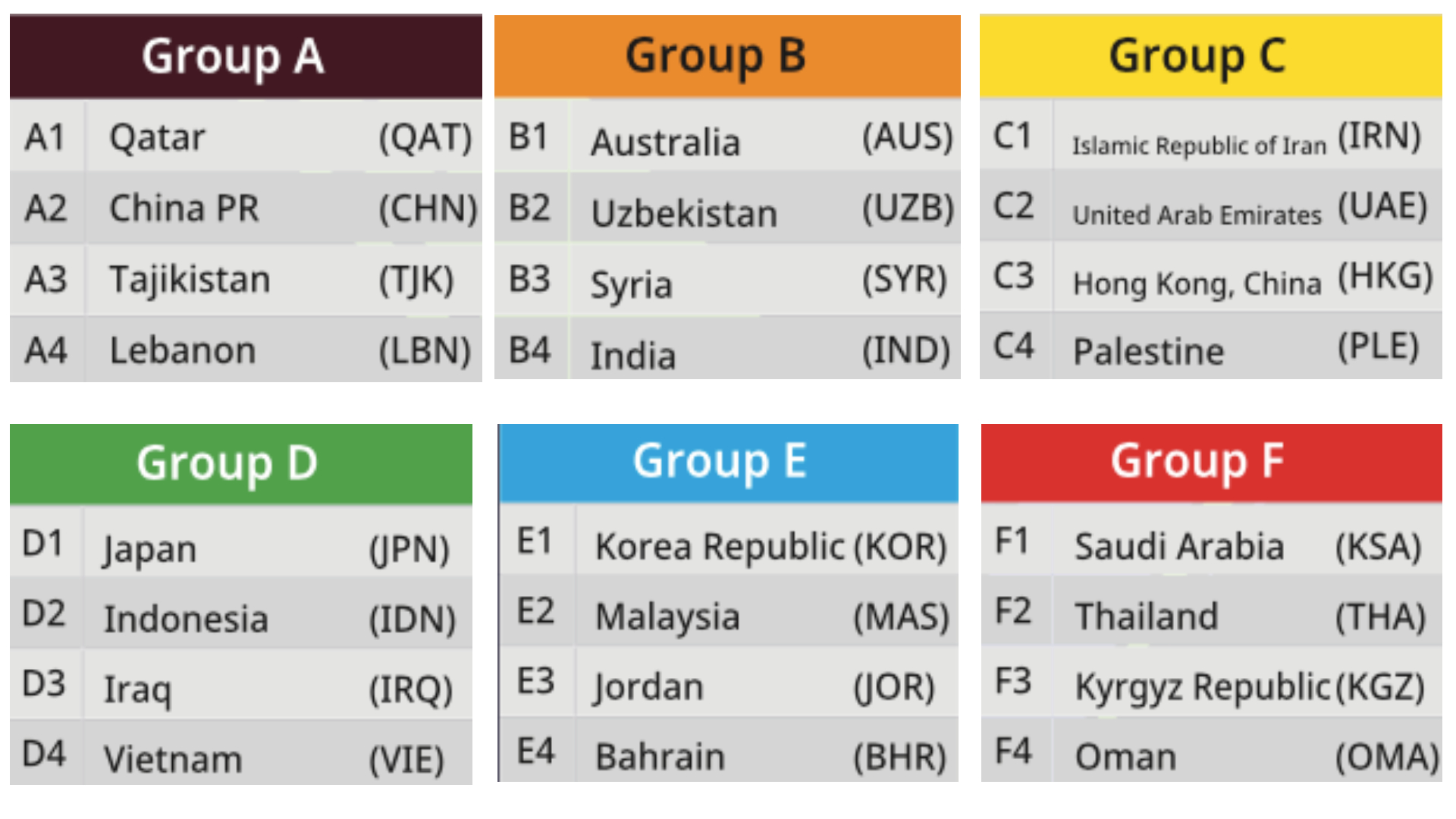 2023 아시안컵 조별리그