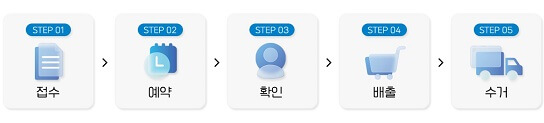 폐가전 무료수거 무상방문수거