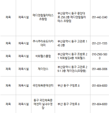 부산 동구 문화누리카드 사용처