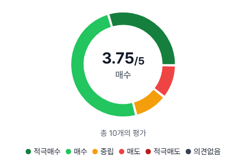 애널리스트 전망 핵심 지표 이미지