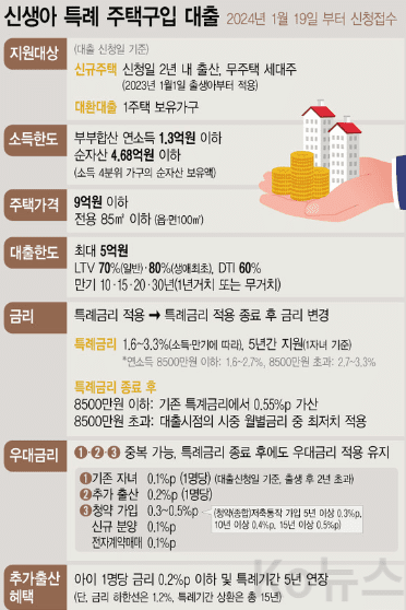 신생아-특례-구입-전세자금대출