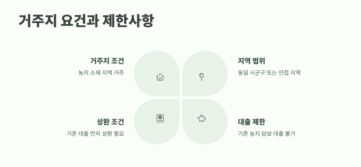 농지연금 가입조건 필독 안내 4