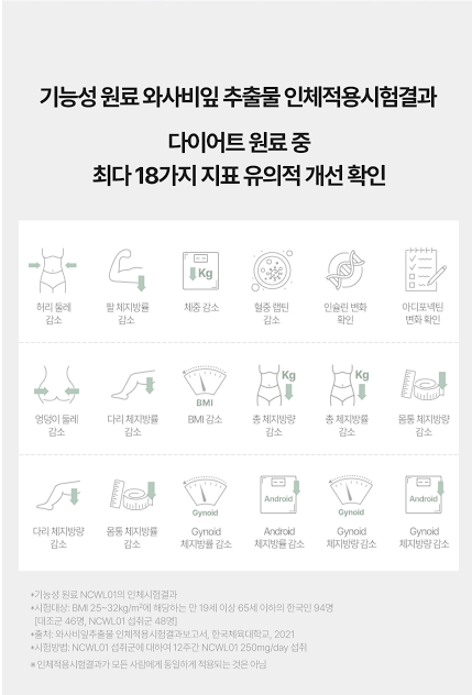 소우코우 이소비텍신 다이어트 후기