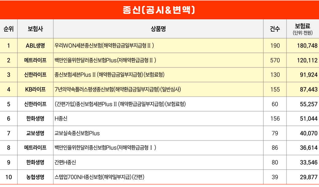 종신보험