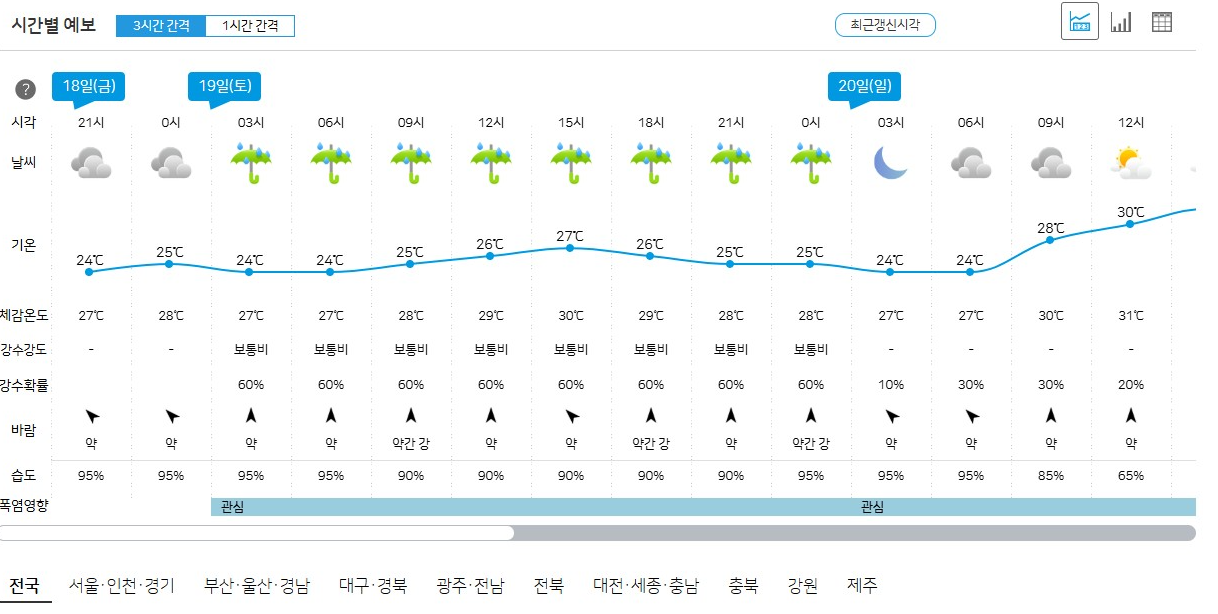 기상청 동네예보