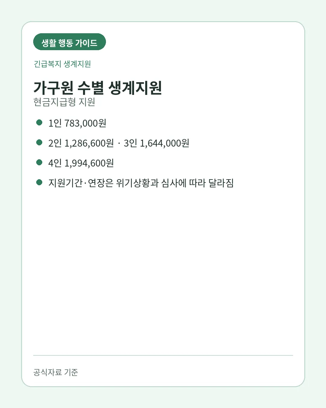 긴급복지 생계지원 129 행정복지센터 지원요청 절차