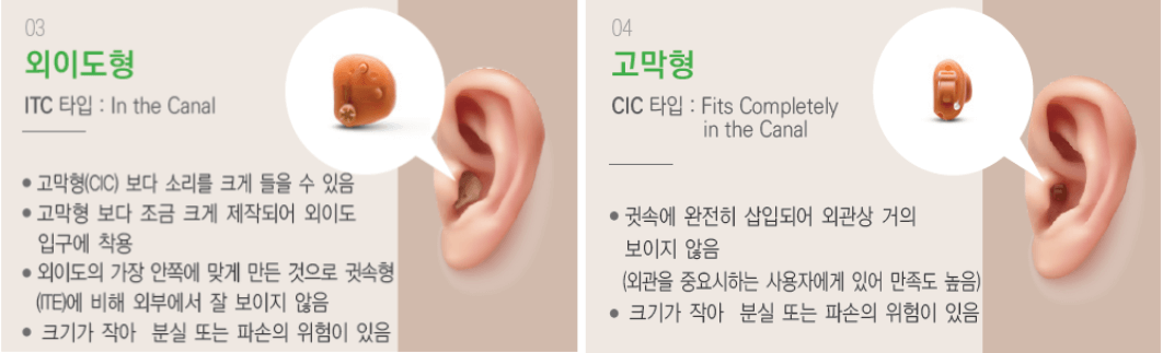 보청기 유형별 설명 외이도형,고막형모습