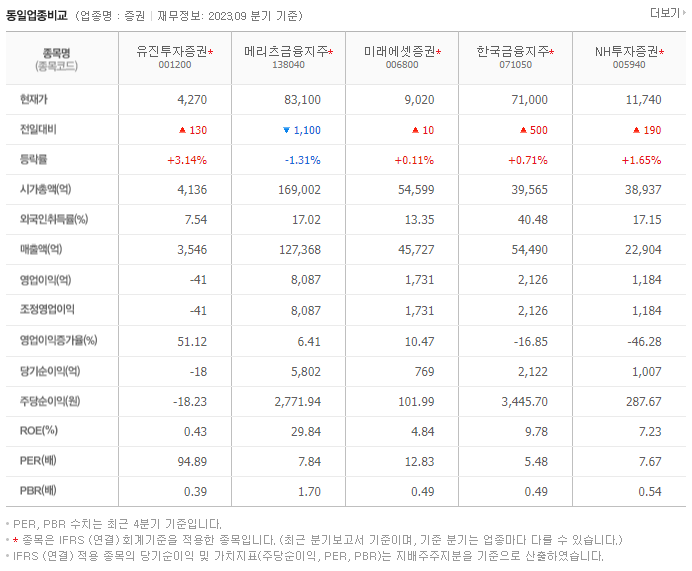 유진투자증권_동종업비교자료