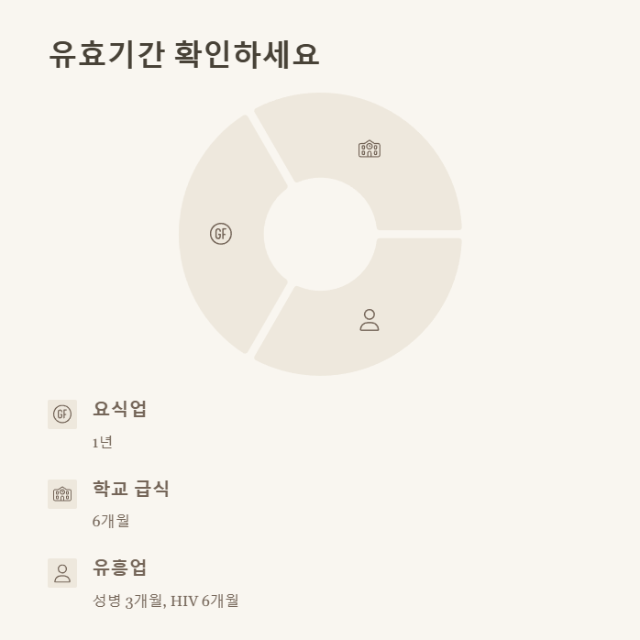 보건증 유효기간