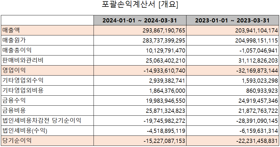 심텍 - 손익계산서
