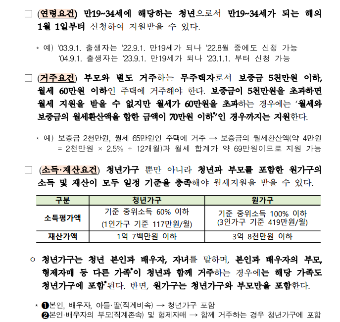 청년 월세 지원