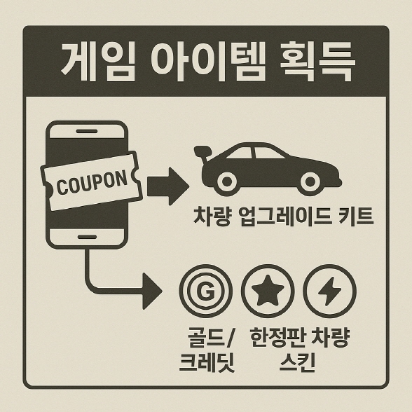 게임-아이템-획득-인포그래픽