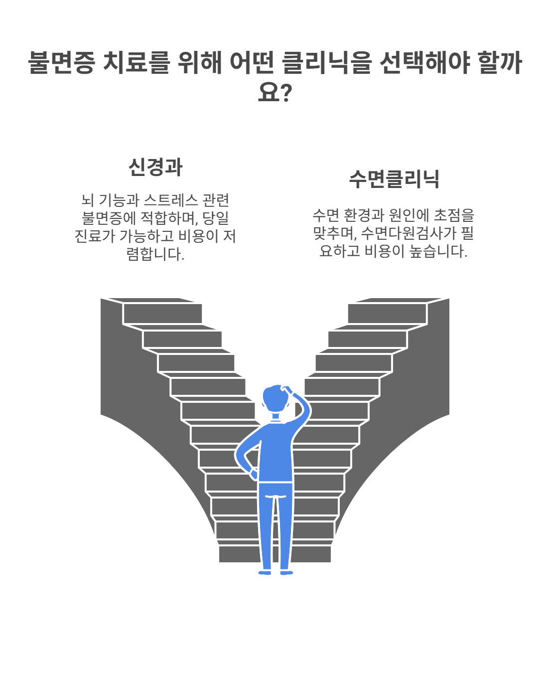 두 병원의 검사 및 치료 비교표