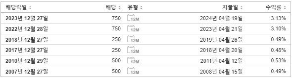 대한항공 배당금 지급일