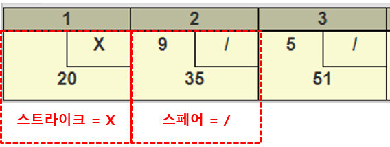 볼링 점수 계산