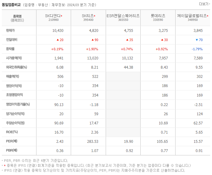 SK디앤디_동종업비교자료