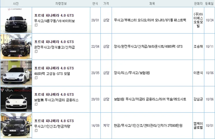 포르쉐 파나메라 gts 중고 가격