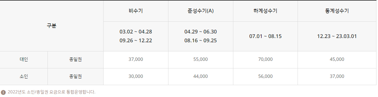 워터월드 시즌별 이용권가격
