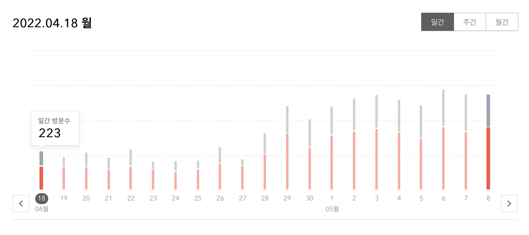 티스토리 저품질