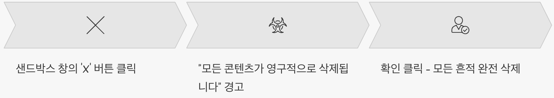 실험 종료, 'X' 버튼으로 모든 흔적 지우기