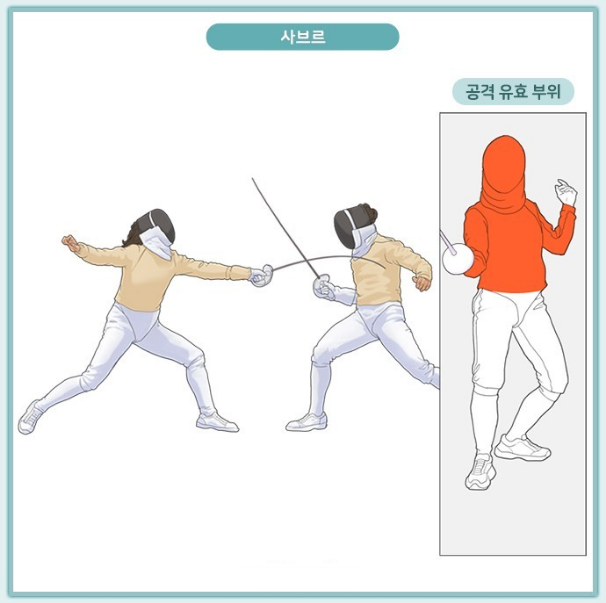 사브르(Sabre)