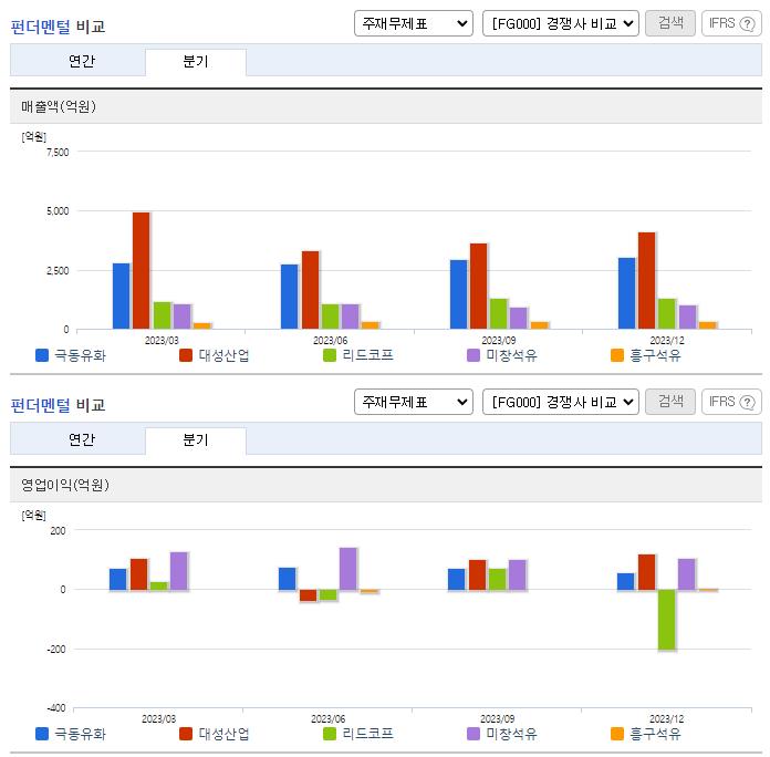 극동유화_업종분석