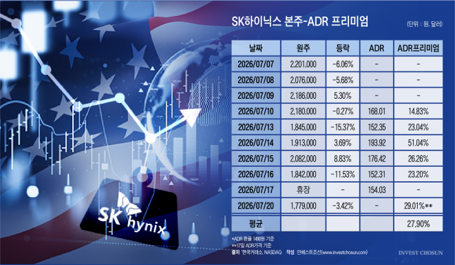 SK하이닉스 반등